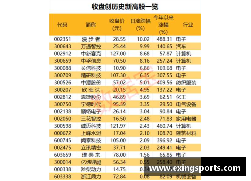 e星体育官方网站戈丁收购案进展顺利：预计在本月完成交易 - 副本